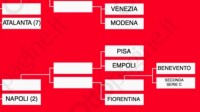 benevento-il-tabellone-della-coppa-italia