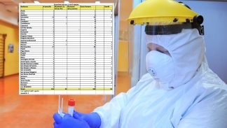 coronavirus-contagi-ancora-in-aumento-sannio-e-a-quota-163