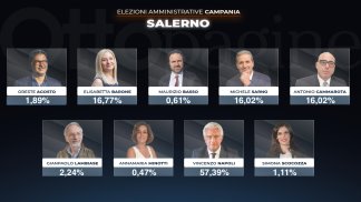 amministrative-2021-salerno-sindaco-e-liste-tutti-i-risultati