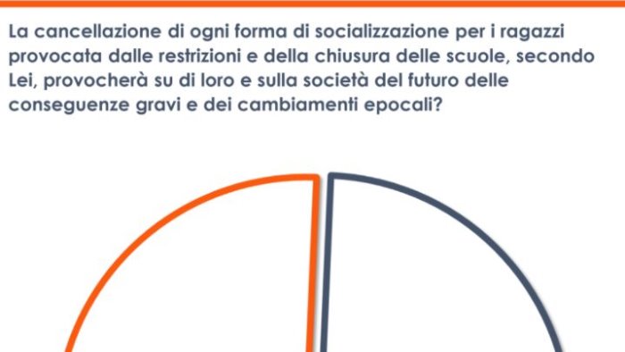 covid un sondaggio per 50 italiani pesanti effetti sociali