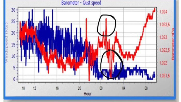 eruzione a tonga onda d urto registrata anche a montevergine nella notte