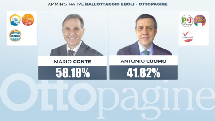 amministrative 2021 ad eboli mario conte e il nuovo sindaco