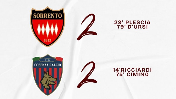 sorrento pari interno con il cosenza e il sesto risultato utile di fila