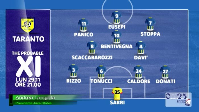 stasera juve stabia taranto langella obiettivo playoff