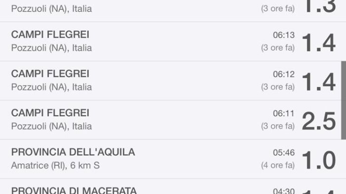 venti scosse dall alba nei campi flegrei inizia un altro sciame sismico