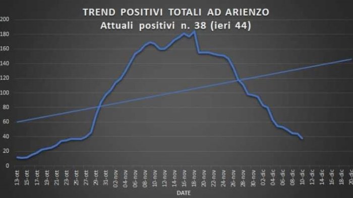 covid l appello del sindaco di arienzo restiamo vigili