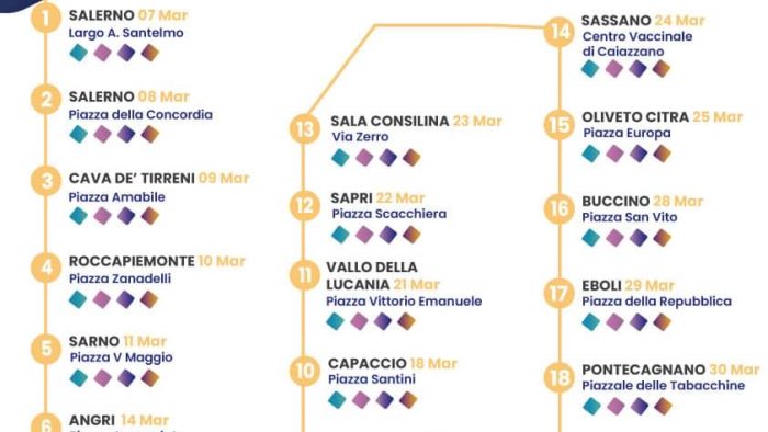 fai la prima mossa a pontecagnano faiano asl in campo per la prevenzione