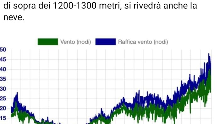 pasqua e pasquetta con l allerta meteo in irpinia torna la neve in alta quota