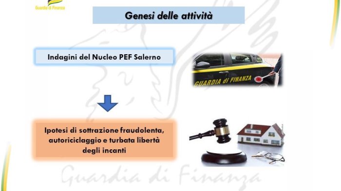 evasione autoriciclaggio e turbativa d asta 9 indagati sequestri per 3 milioni
